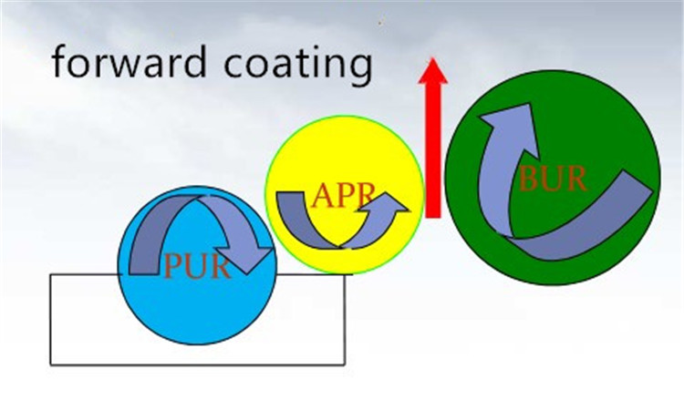 Difference between the two roller coating machine and three roller coating machine